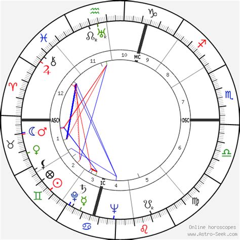 paul pertularango horoscope.
